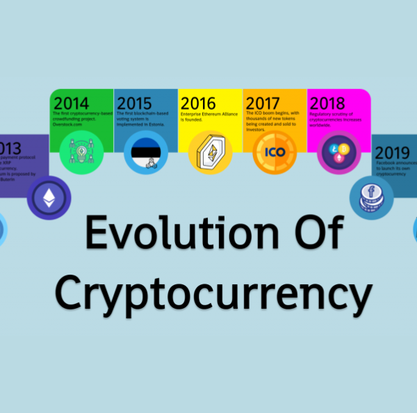 Evolution of Crypto