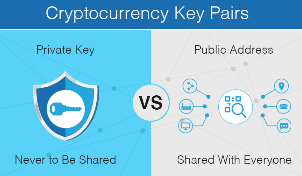 Private and Public Keys fi